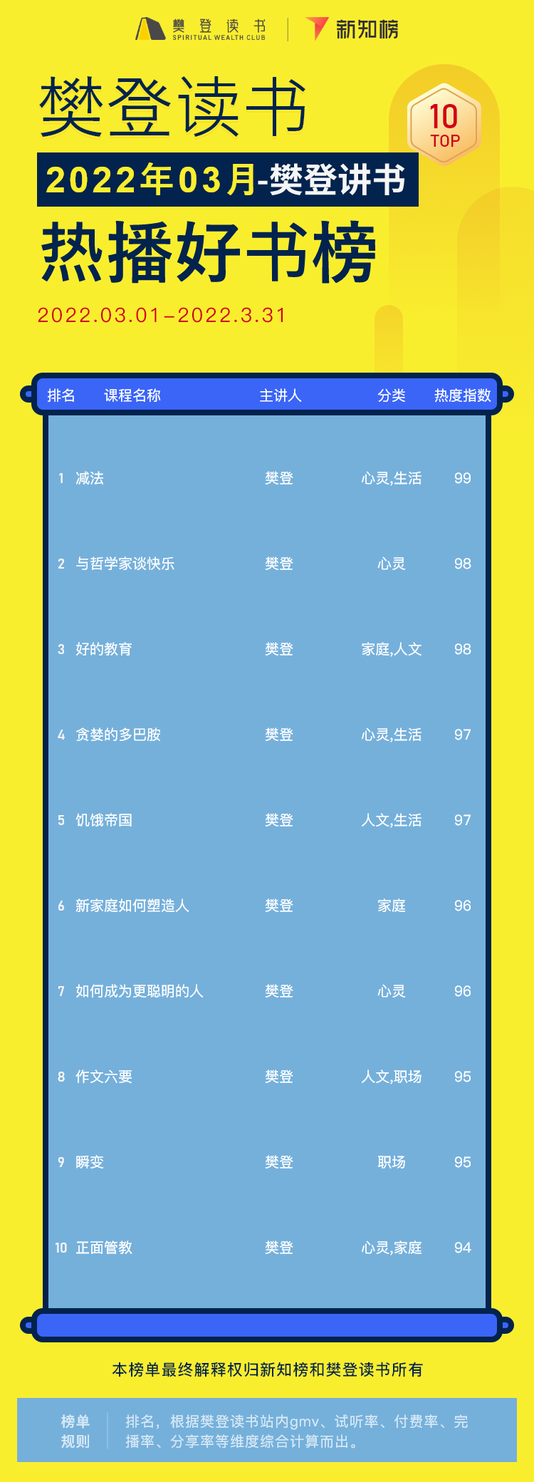 樊登讲书 – 22 - 2.png