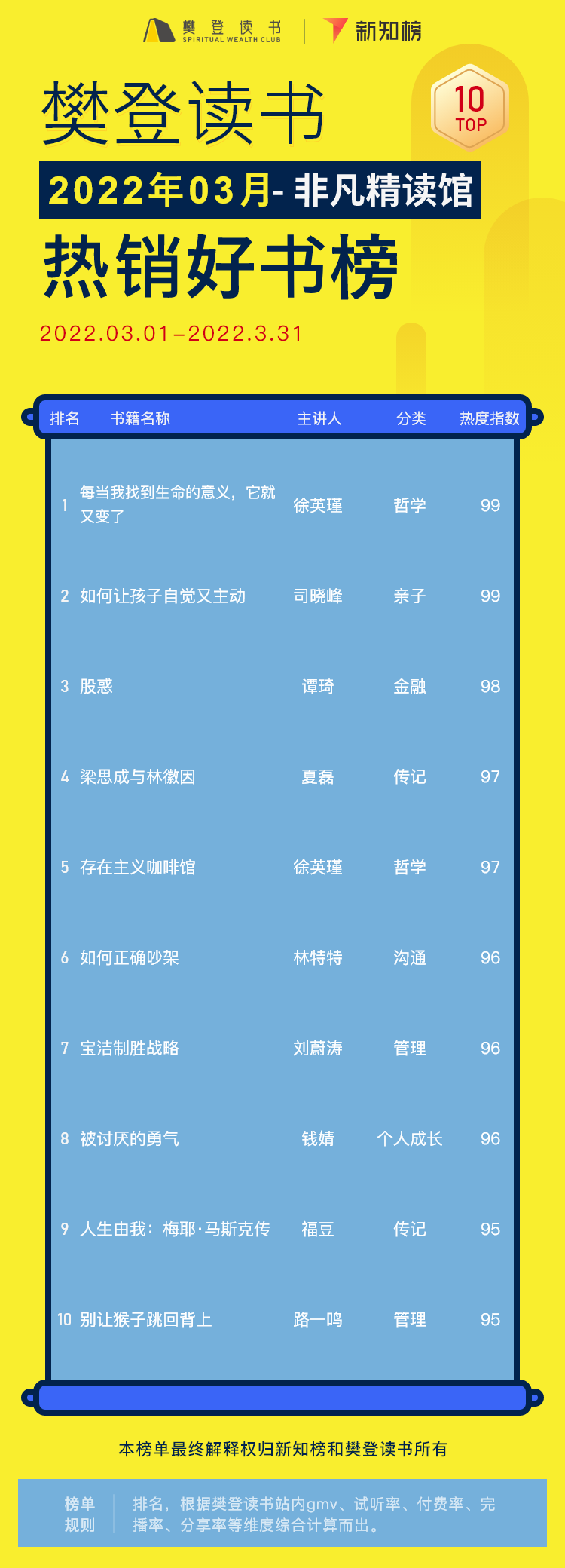 非凡书籍解读 – 22 - 2.png