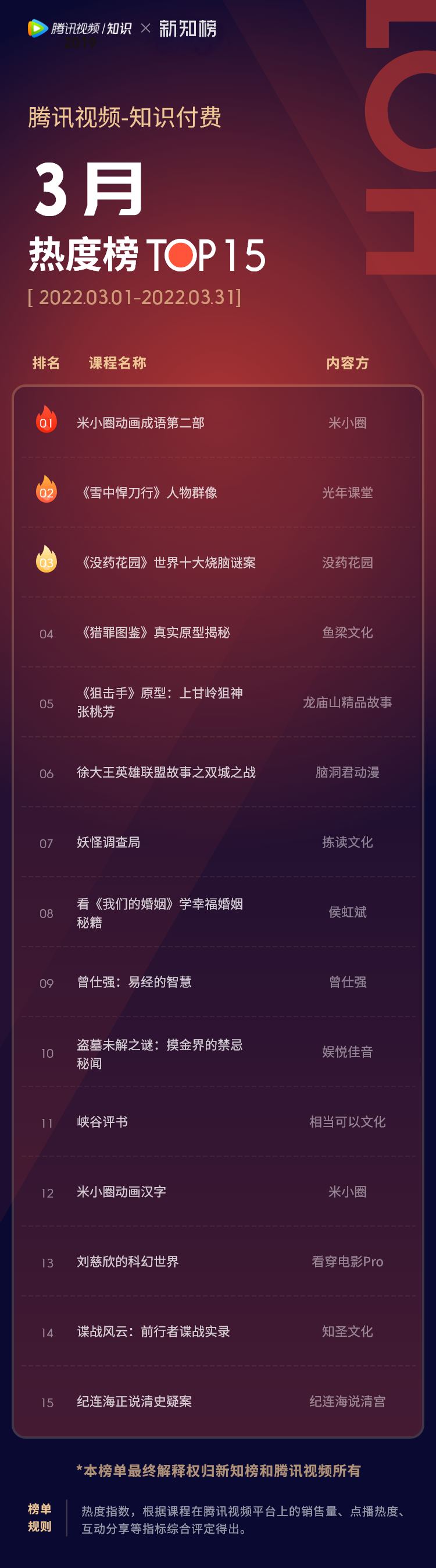 热度榜 – 3.png