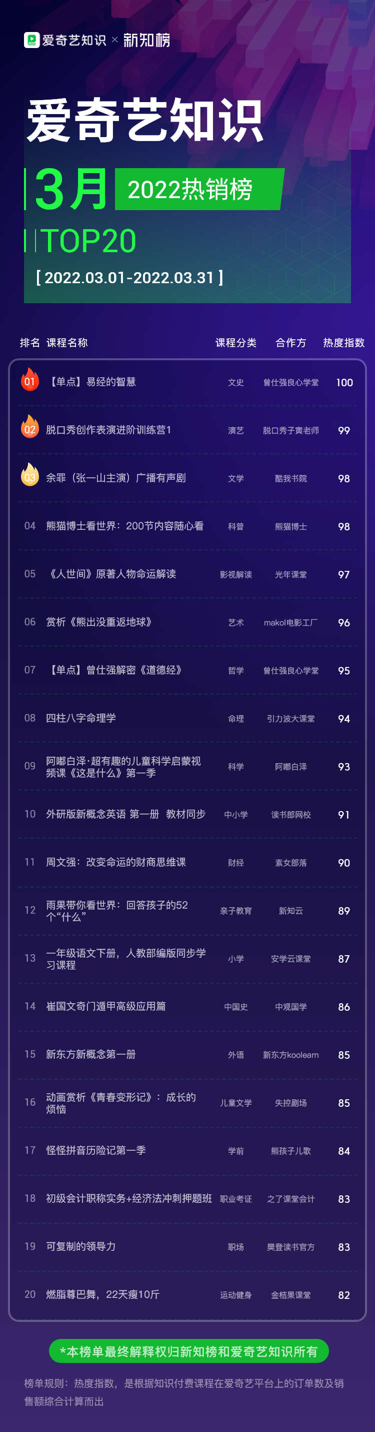 爱奇艺-热销 – 2022 – 3.png