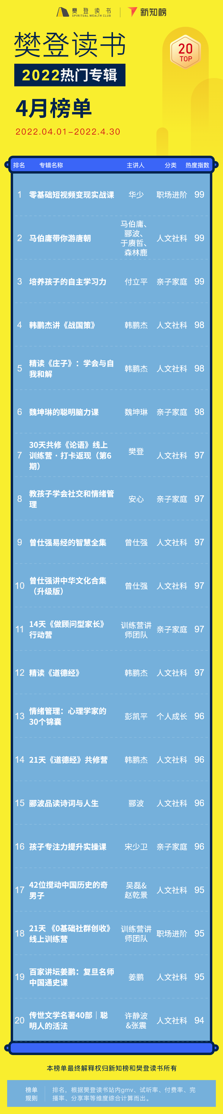 樊登4月榜单.png