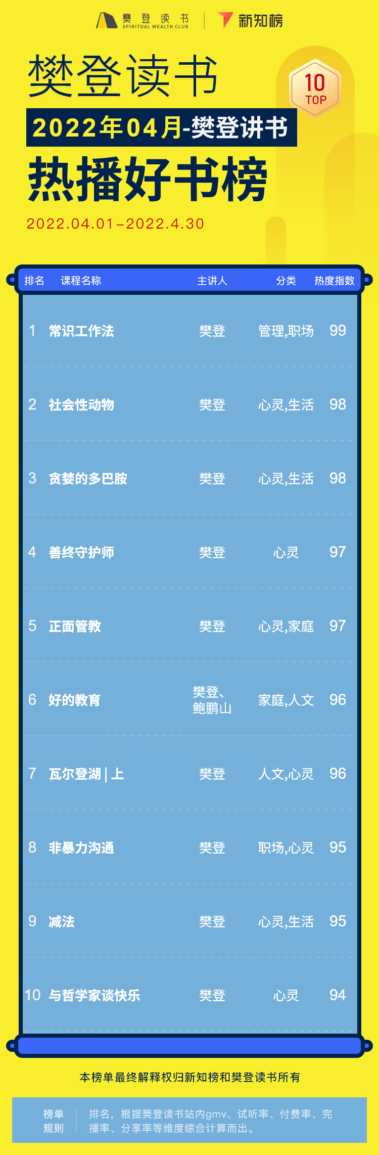 樊登-热播好书.png