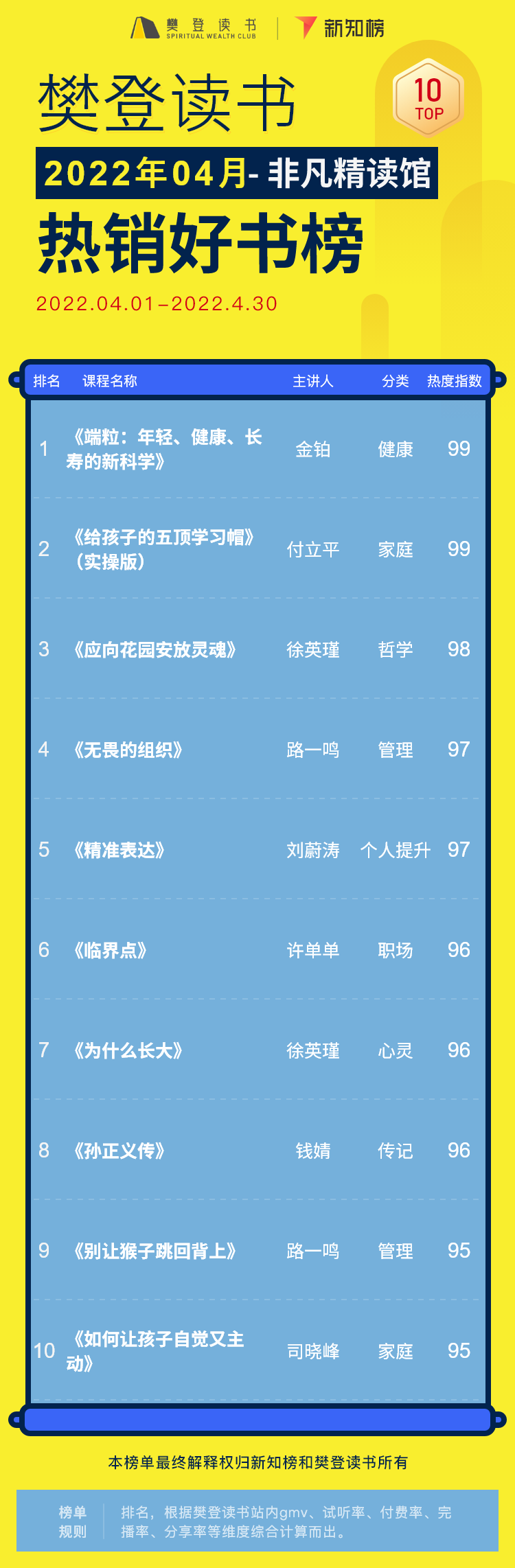 樊登热销好书.png