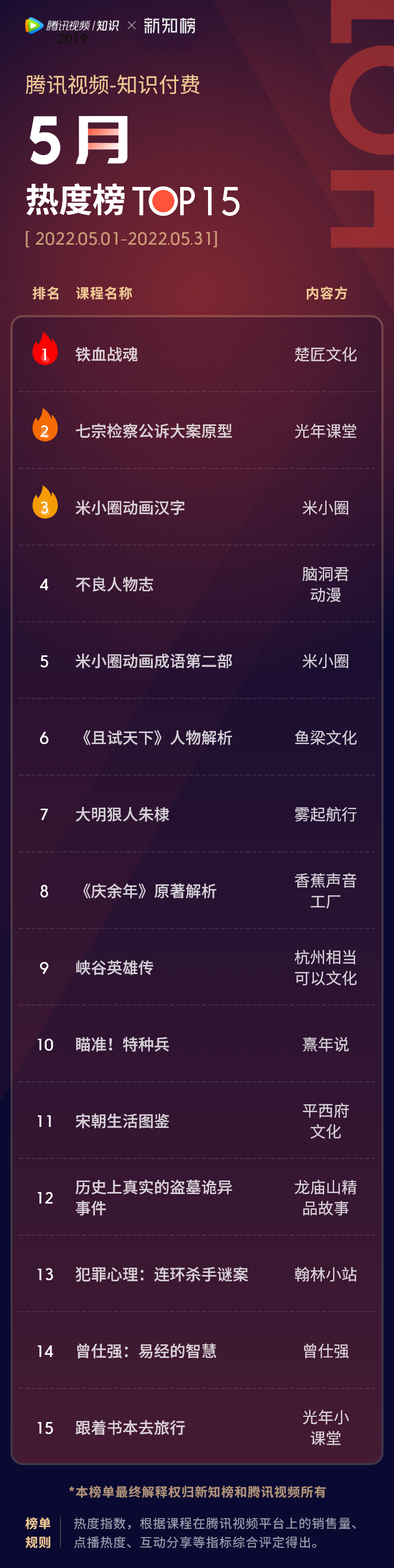 热度榜 – 5.png