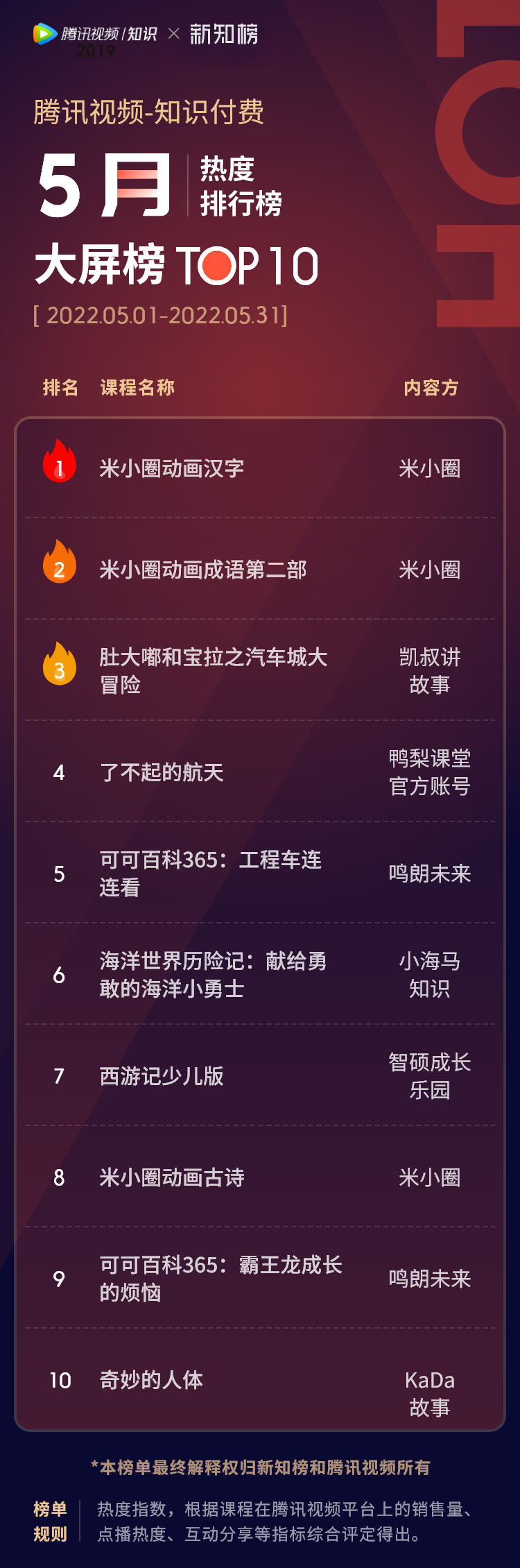 大屏榜  – 5.png