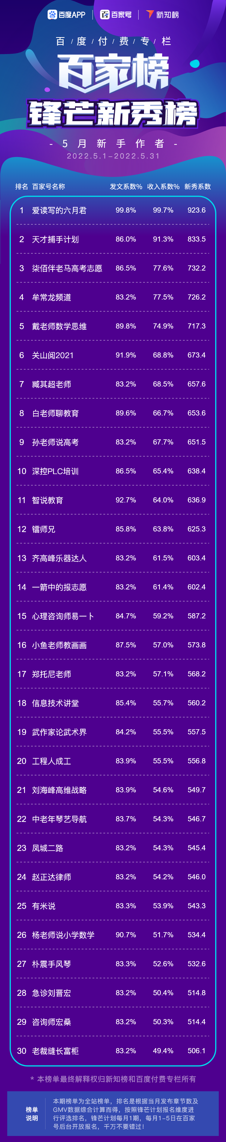 锋芒新秀  – 4.png