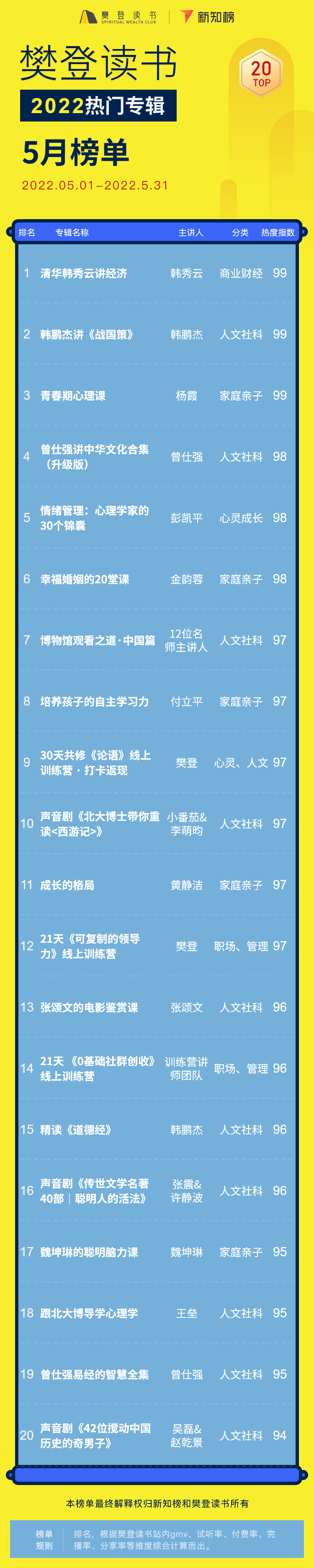 专辑排行榜 – 22 - 2 – 1.png