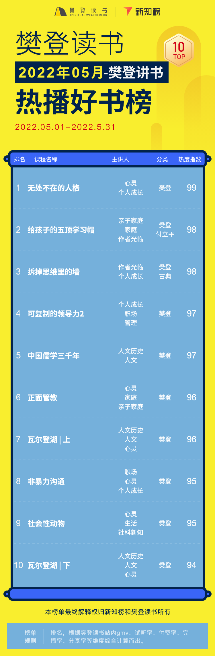 樊登讲书 – 22 - 2 – 1.png