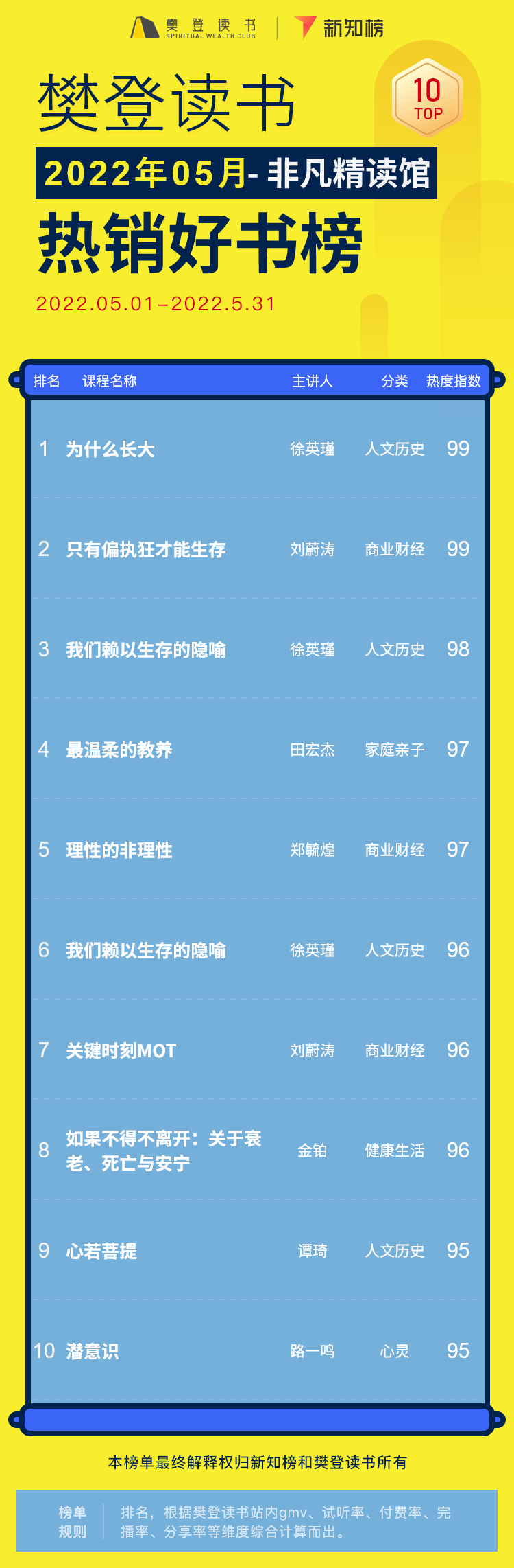 非凡书籍解读 – 22 - 2 – 1.png