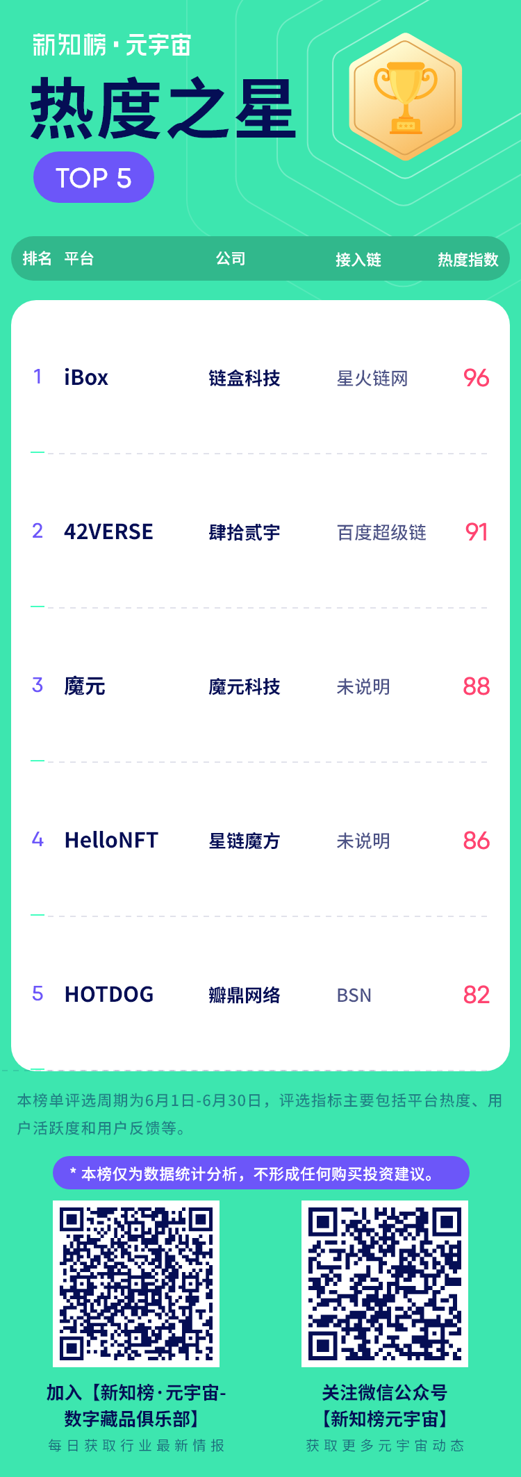 热度111.png