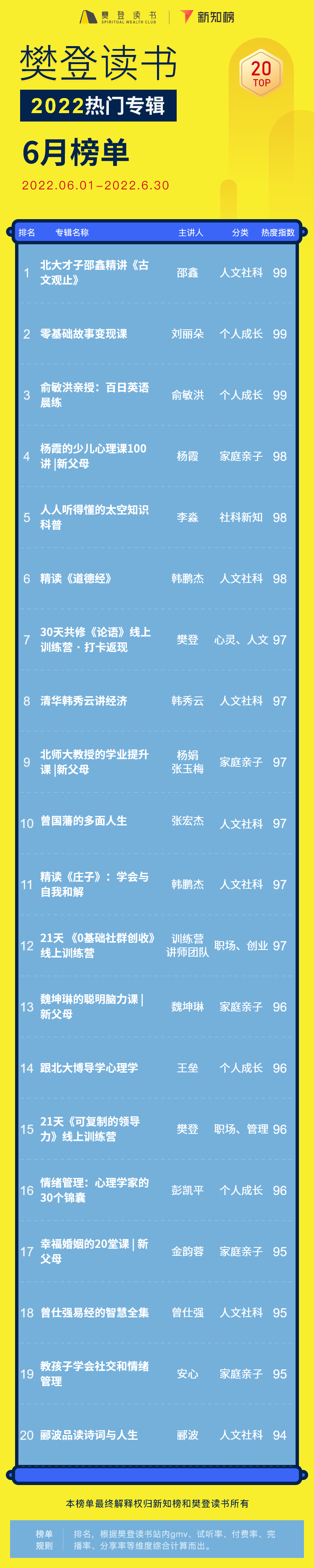 专辑排行榜 – 22 - 6.png