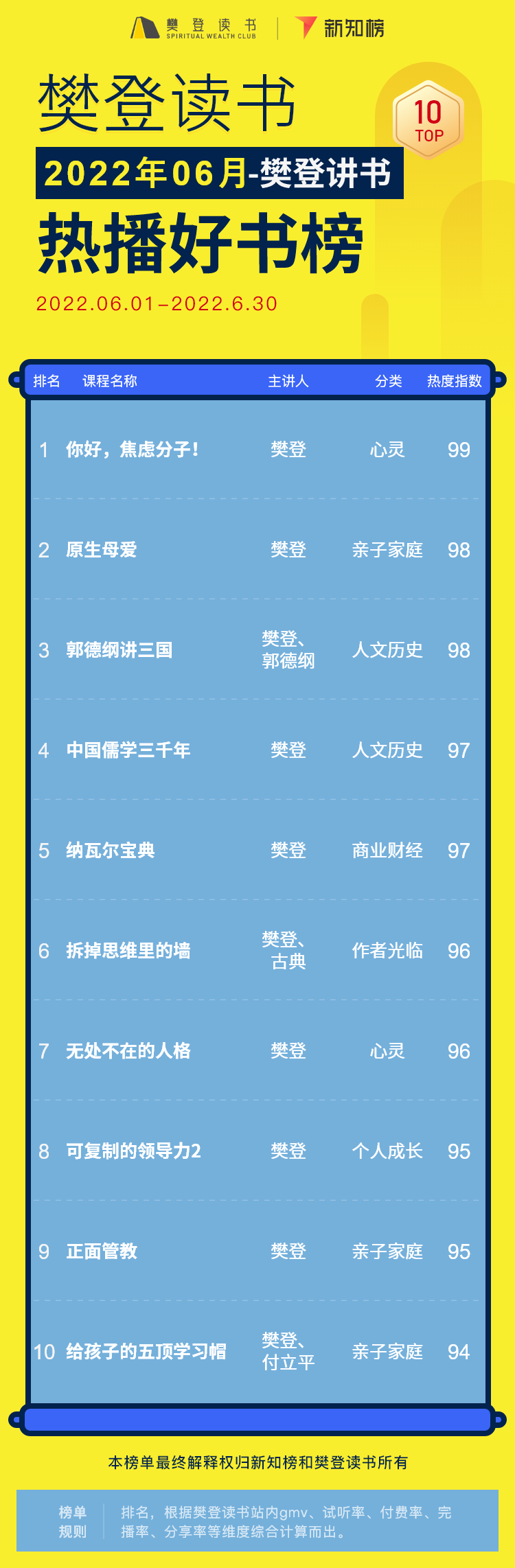 樊登讲书 – 22 -6.png