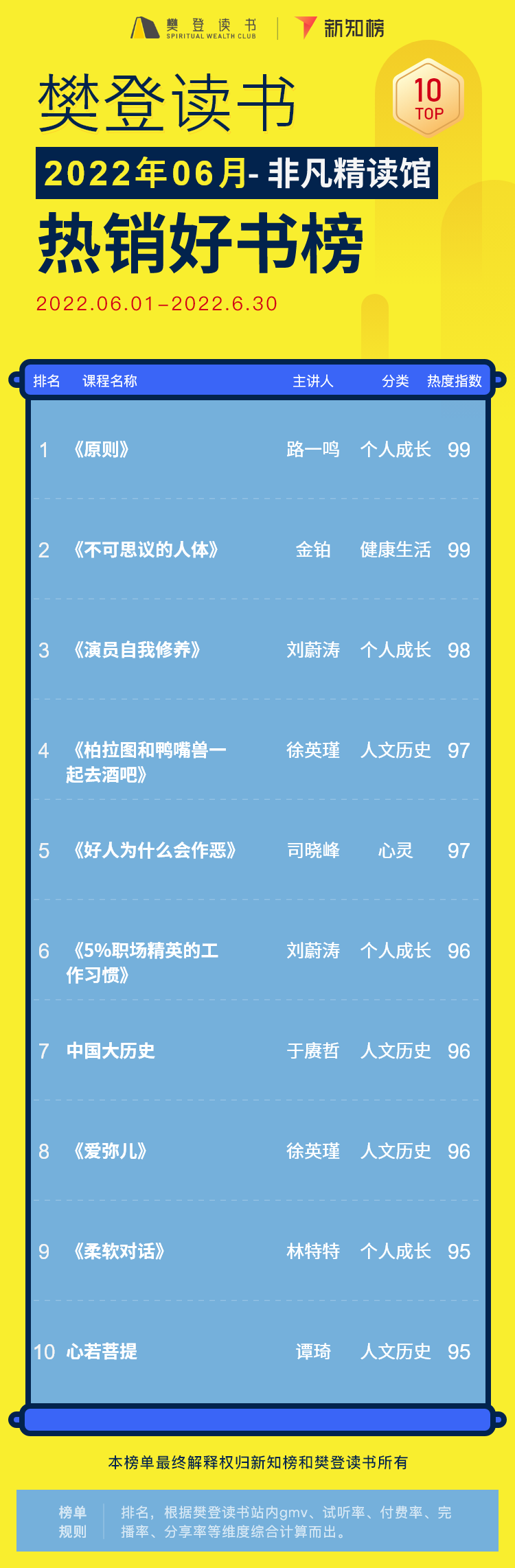 非凡书籍解读 – 22 -6.png