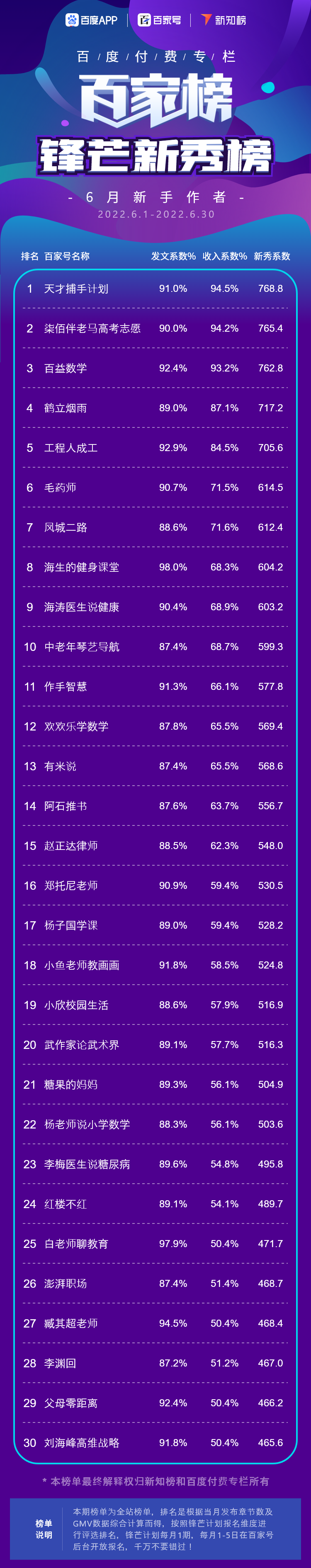 锋芒新秀  – 6.png