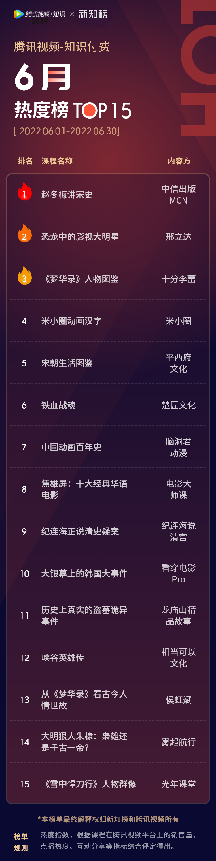 热度榜 – 6.png