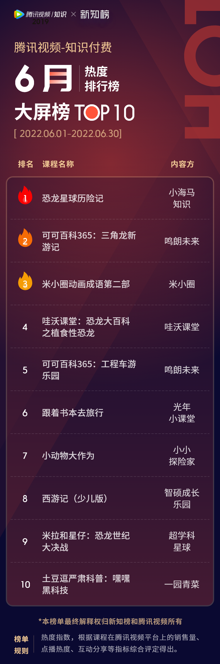 大屏榜  – 6.png