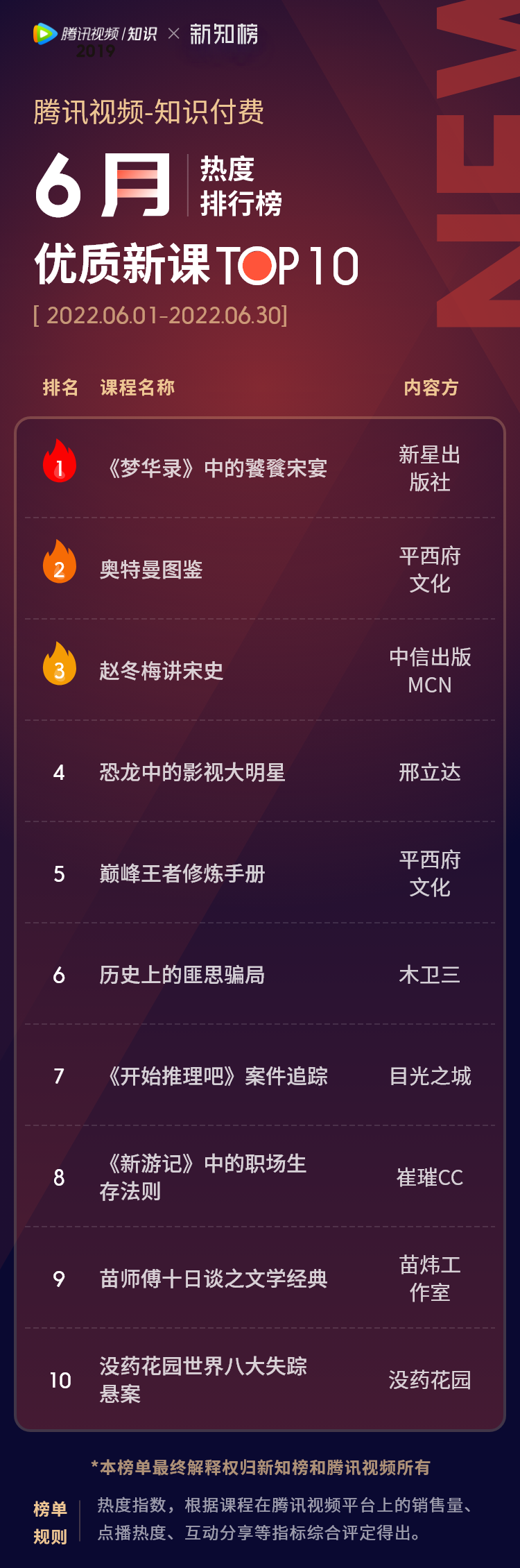 优质新课  – 6.png