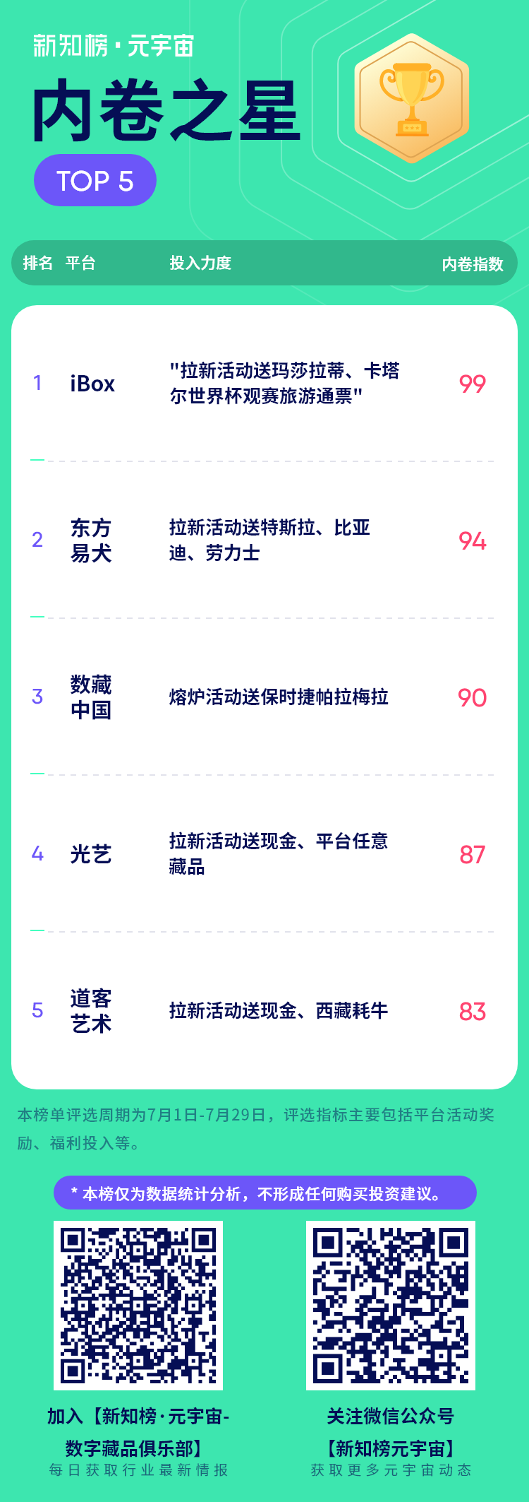 内卷之星.png