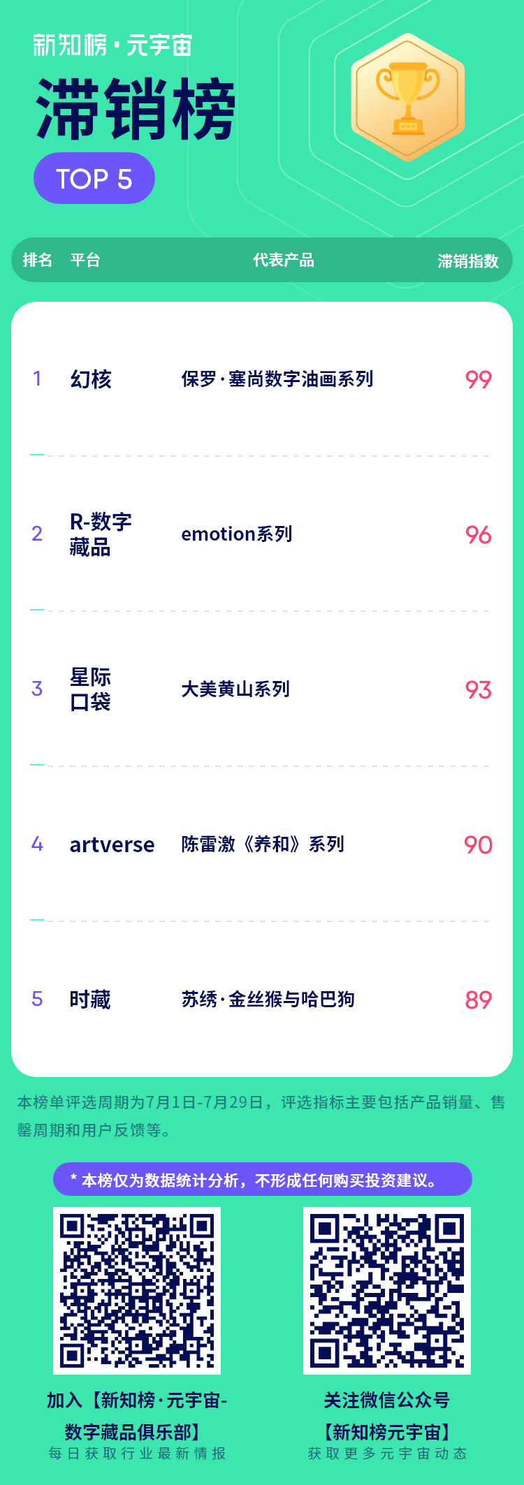 滞销榜.png