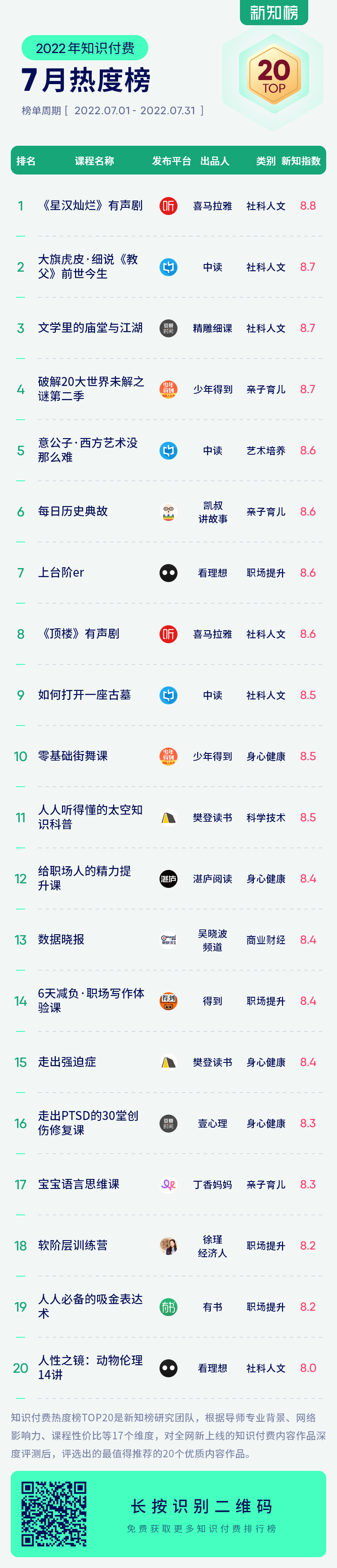 1659691693.png 新课榜-订阅号 - 7.png