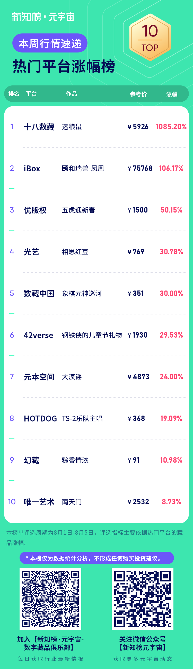 热门平台涨幅榜.png
