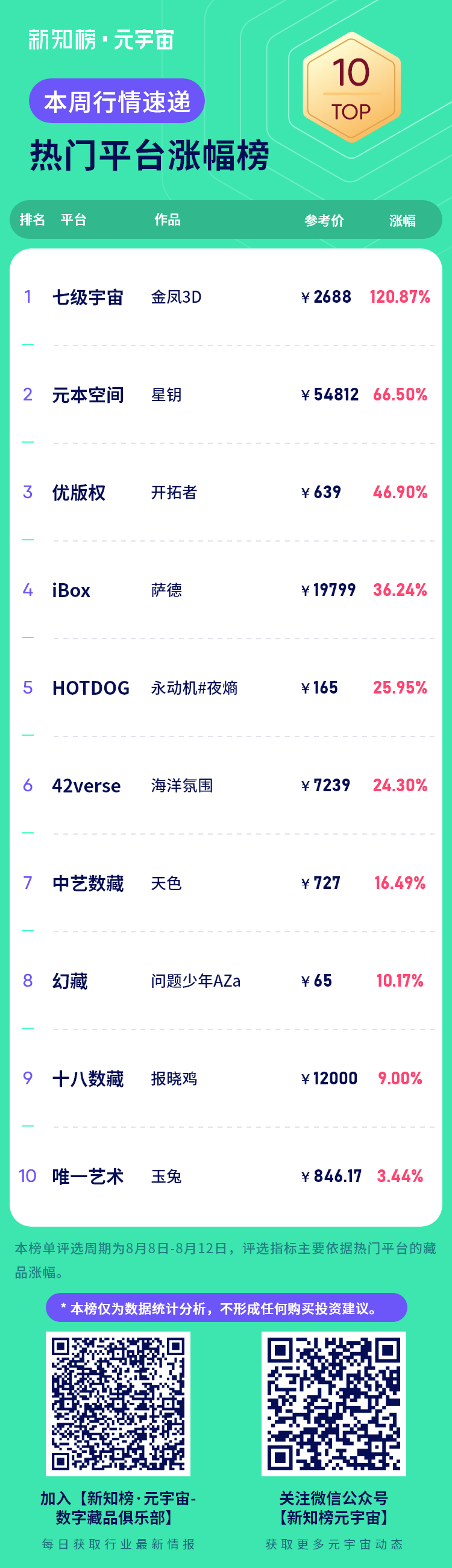 热门平台涨幅榜 – 1.png