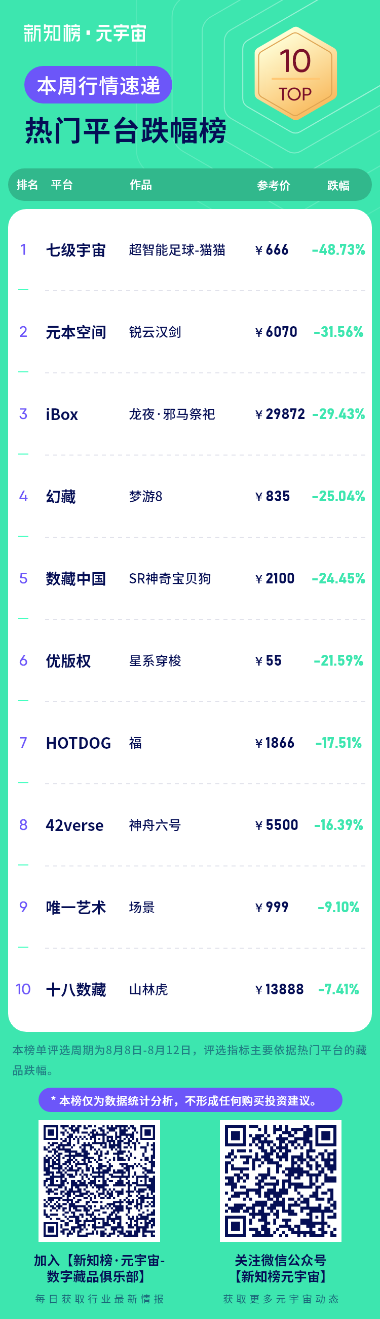 热门平台跌幅榜 – 1.png