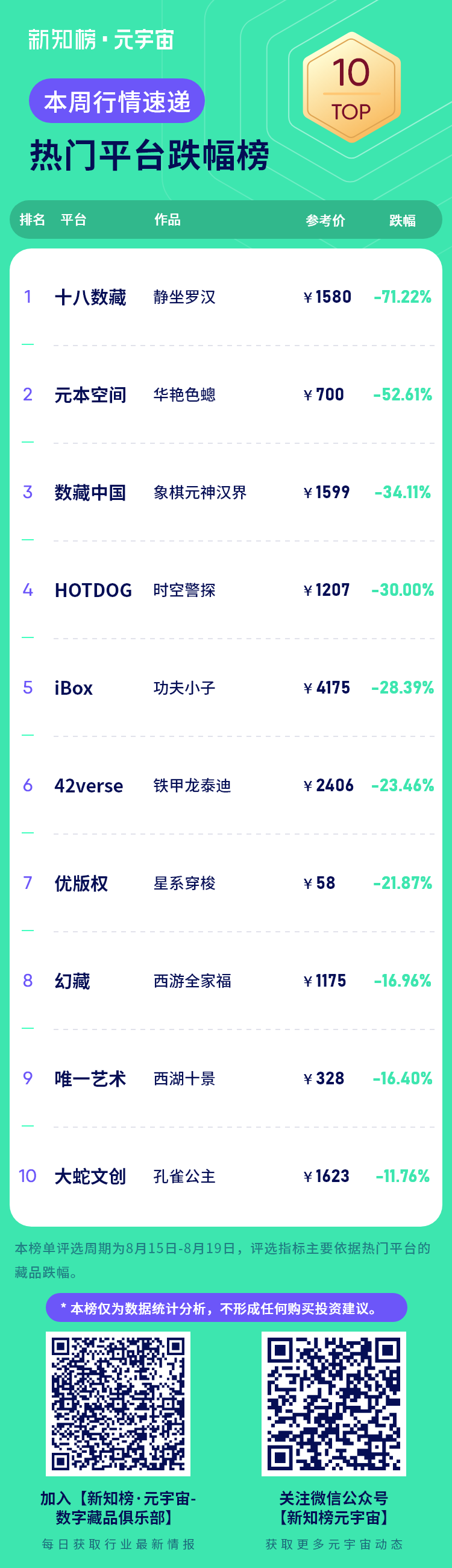 热门平台跌幅榜 – 2.png