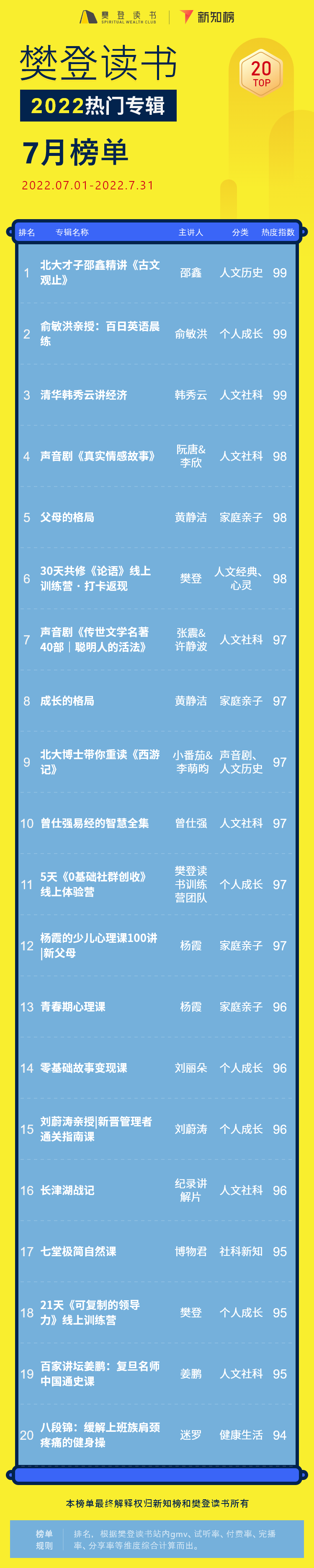 专辑排行榜 – 22 - 6.png