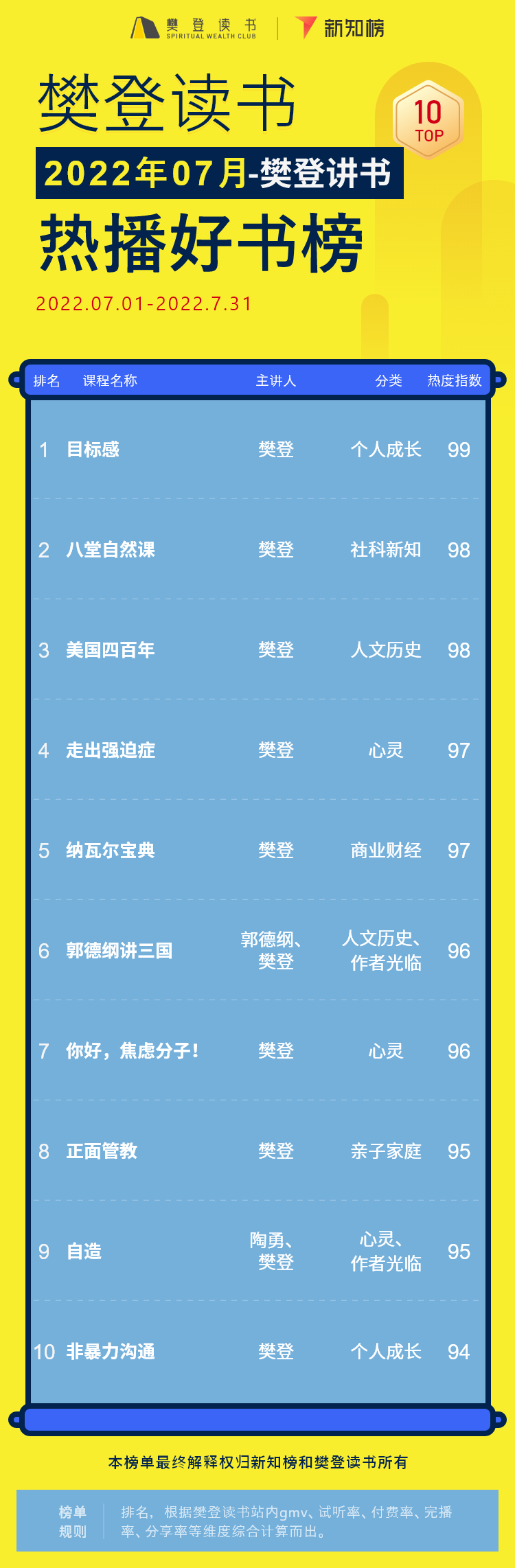 樊登讲书 – 22 -6.png