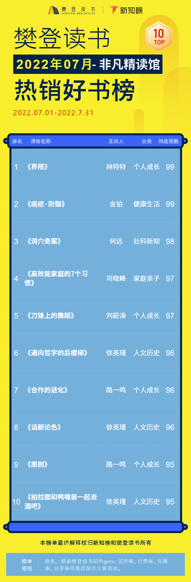非凡书籍解读 – 22 -6.png