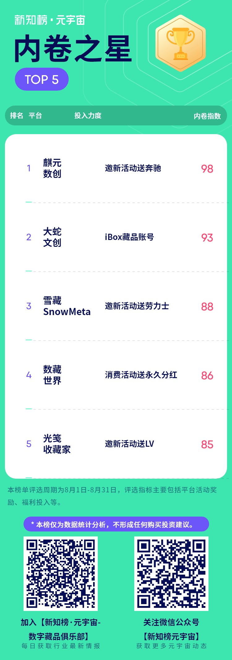 内卷之星.png