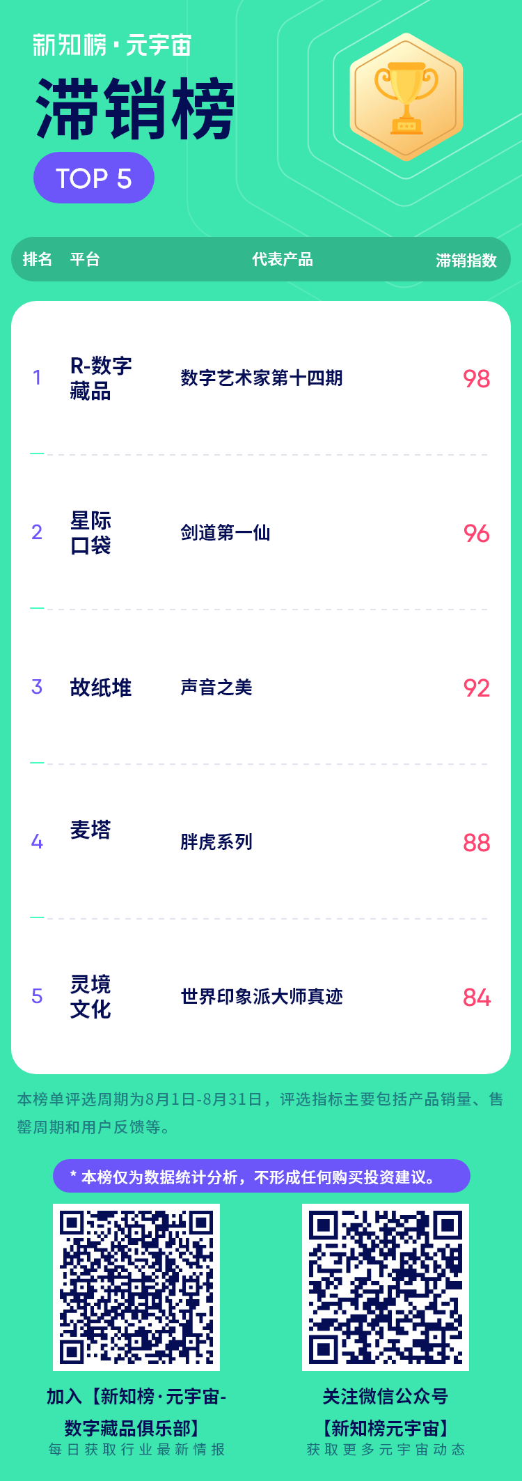 滞销榜.png