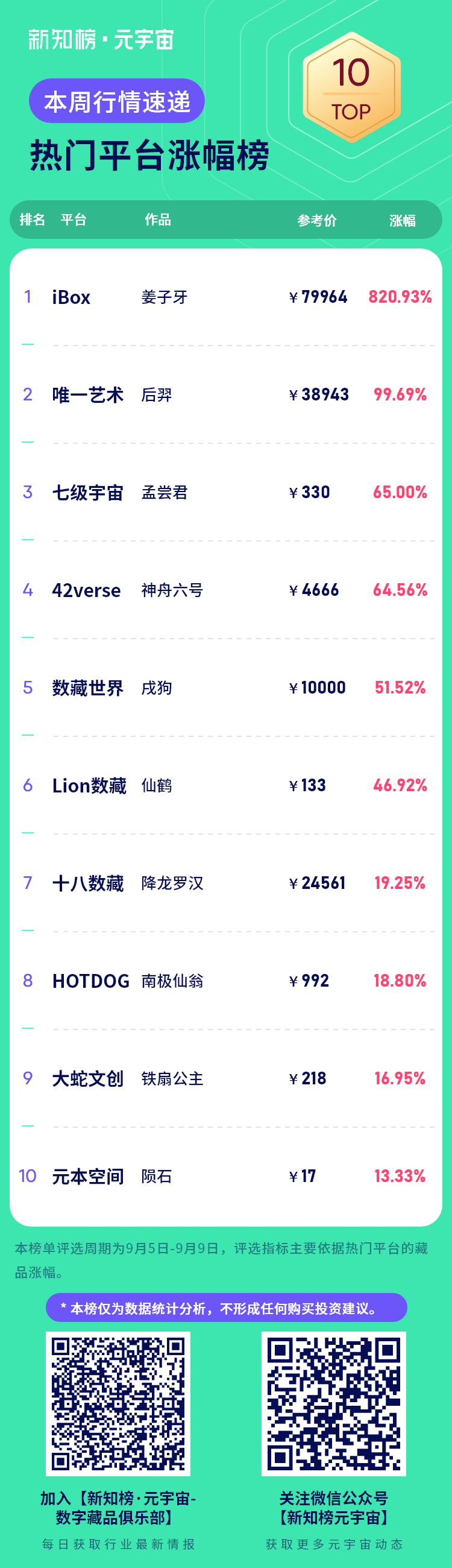 热门平台涨幅榜 – 3.png