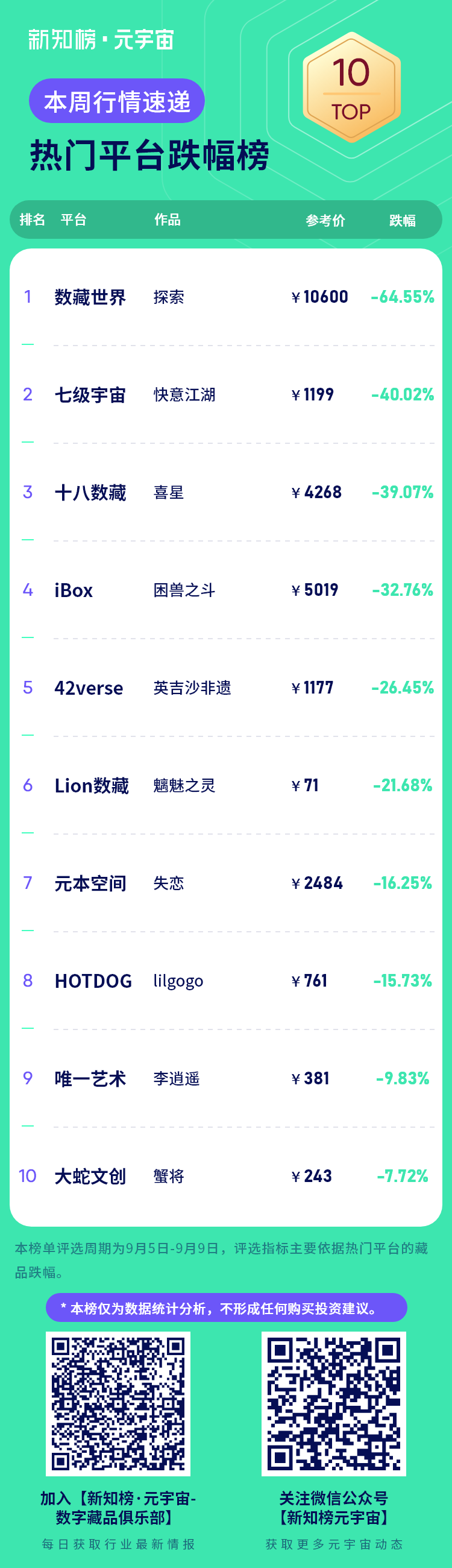 热门平台跌幅榜 – 3.png