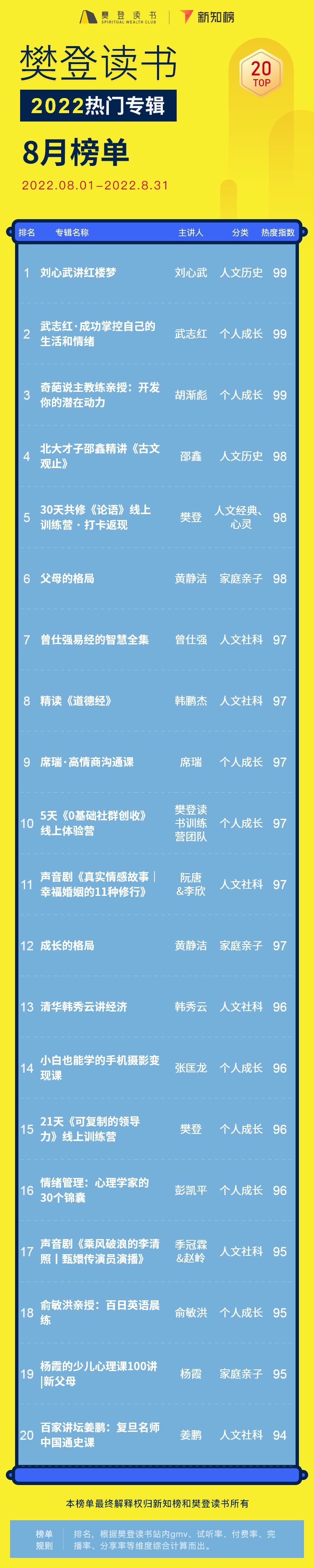 专辑排行榜 – 22 - 6.png