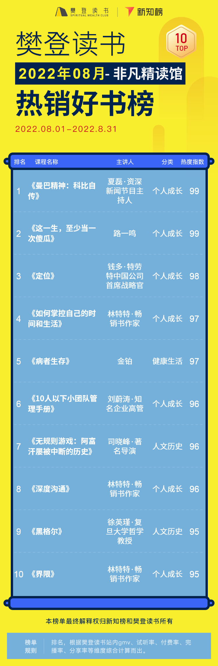 非凡书籍解读 – 22 -6.png