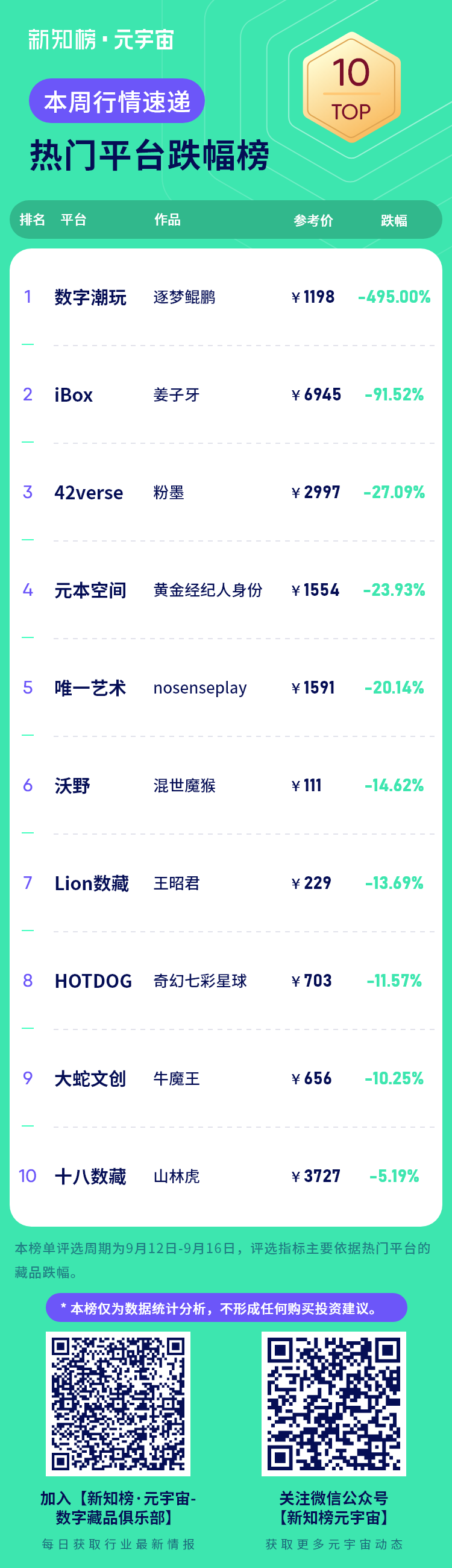 热门平台跌幅榜 – 4.png