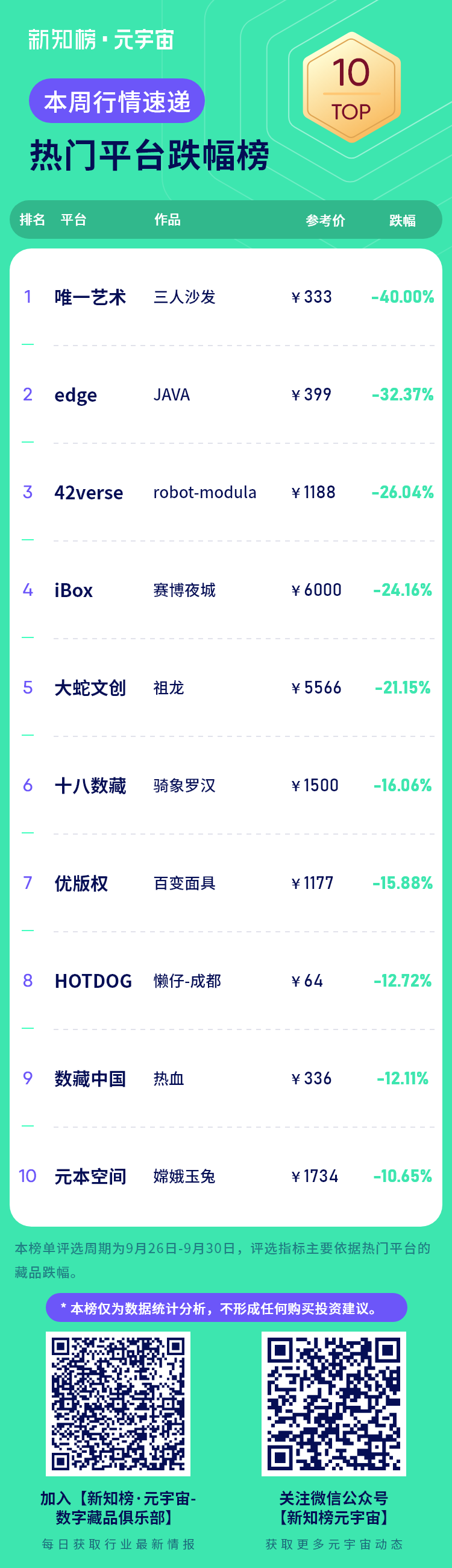 1664532630.png 热门平台跌幅榜 – 4.png