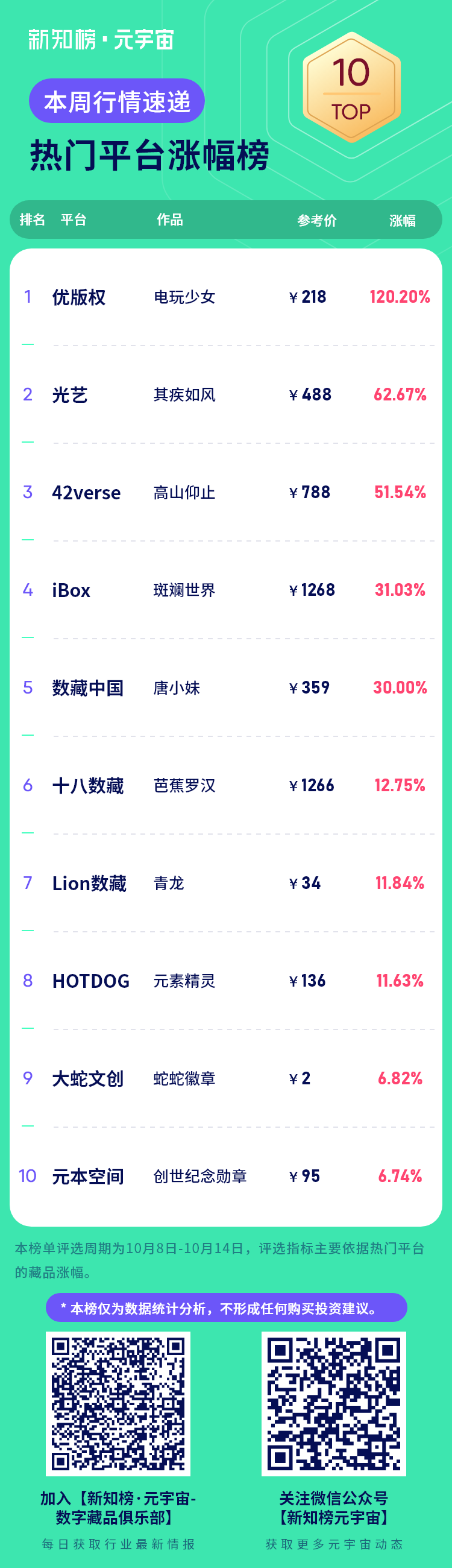 热门平台涨幅榜 – 5.png