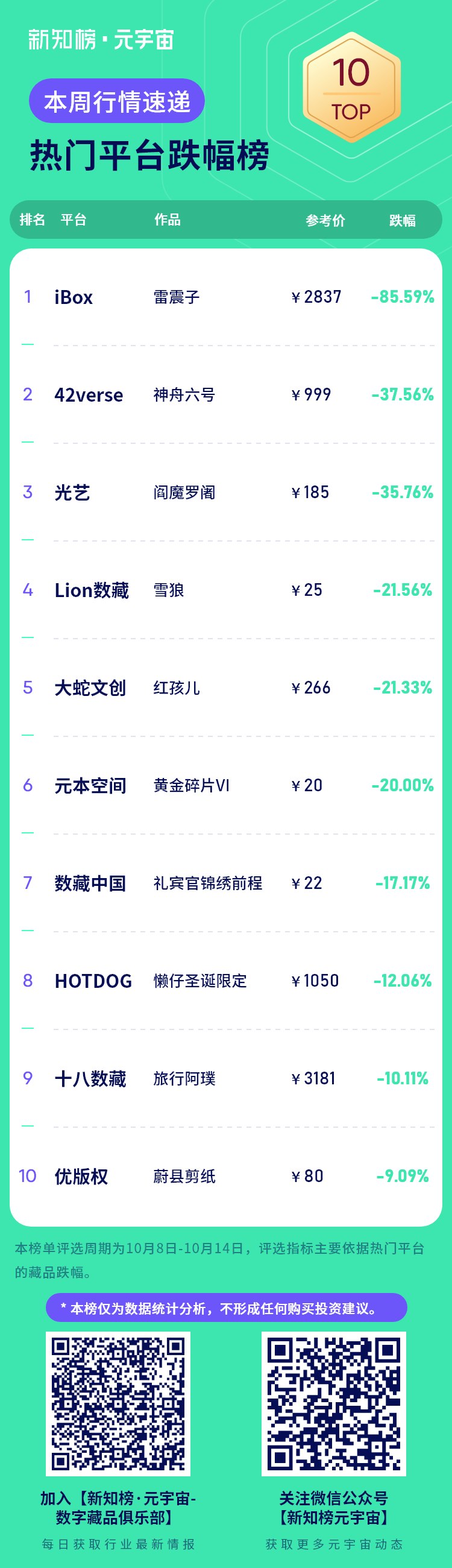 热门平台跌幅榜 – 5.png