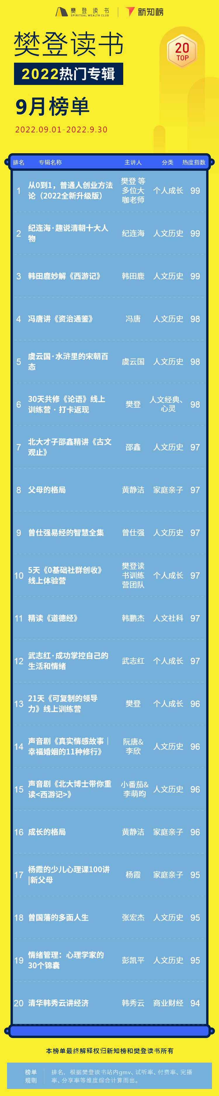 专辑排行榜 – 22 - 6.png