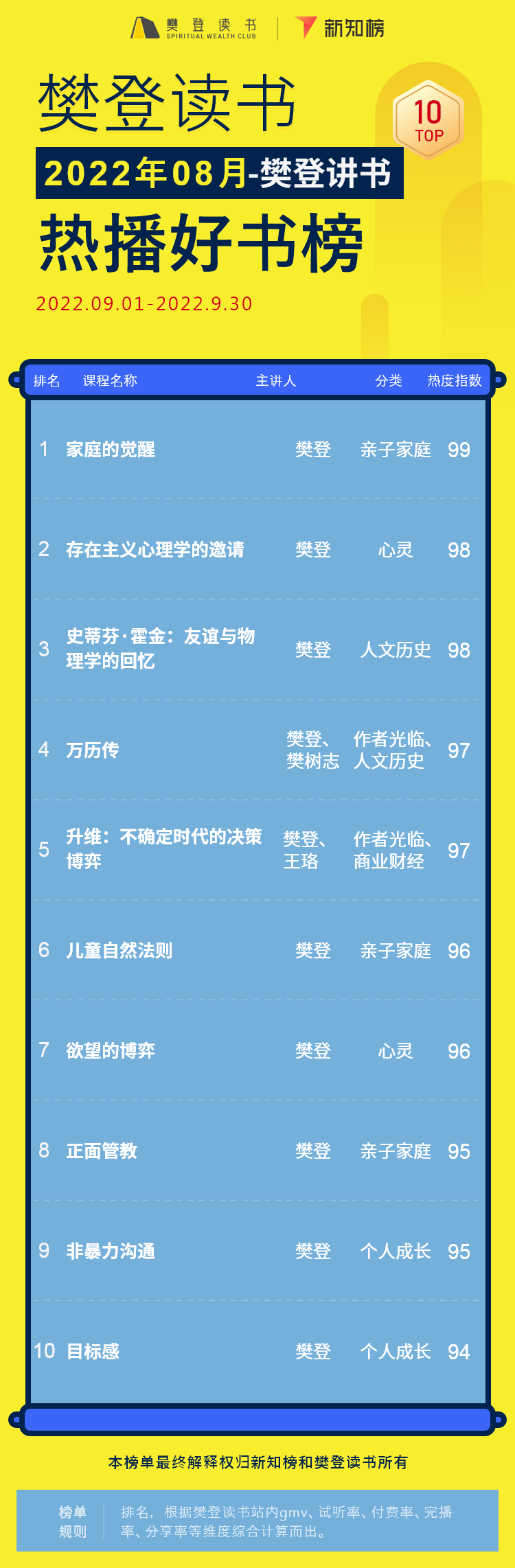 樊登讲书 – 22 -6.png