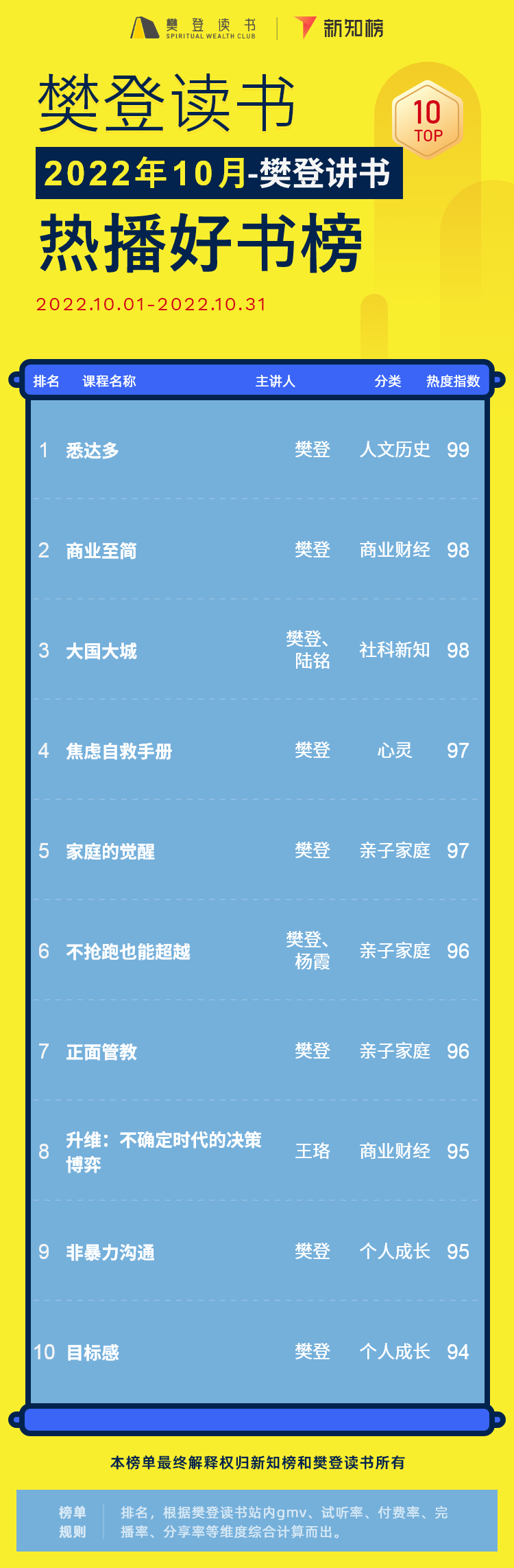 樊登讲书 – 22 -6.png