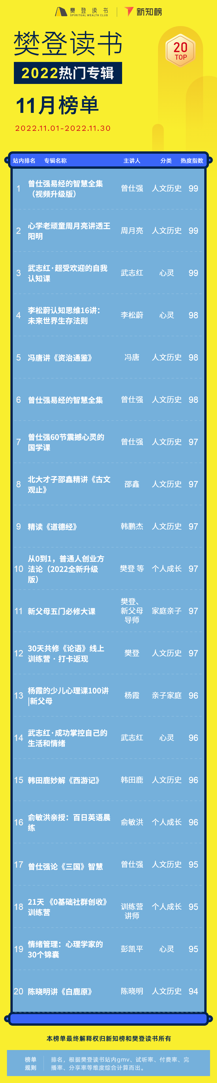 专辑排行榜 – 22 - 6.png