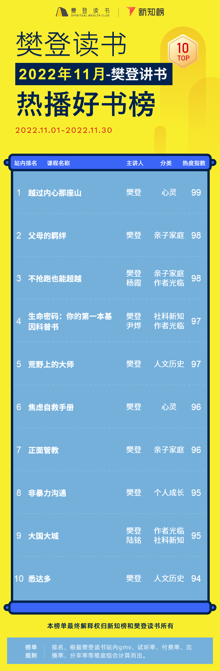 樊登讲书 – 22 -6.png