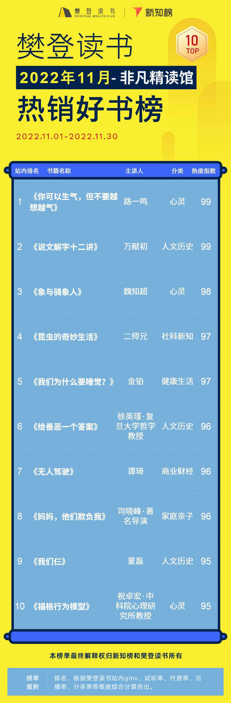 非凡书籍解读 – 22 -6.png