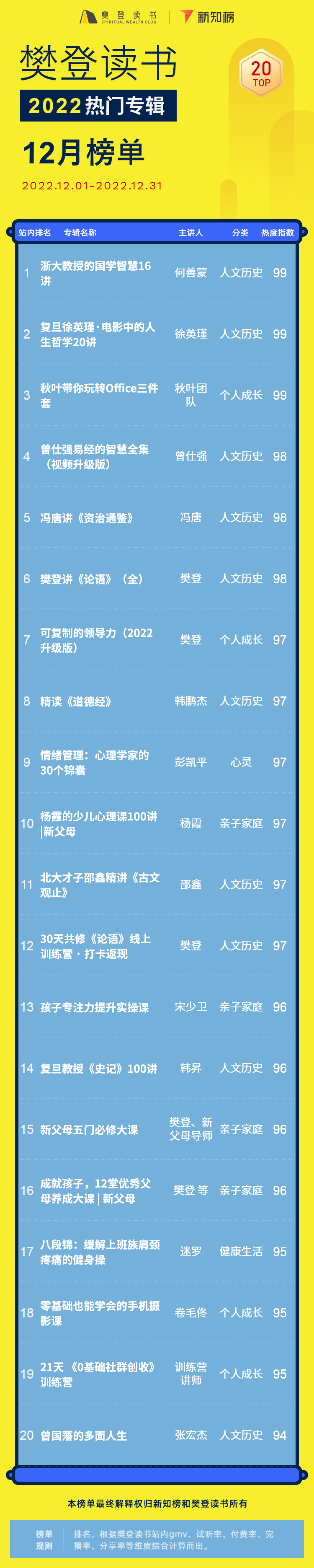 1674027065.png 专辑排行榜 – 22 - 6.png