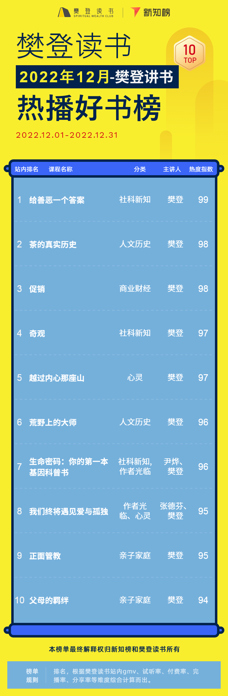 樊登讲书 – 22 -6.png