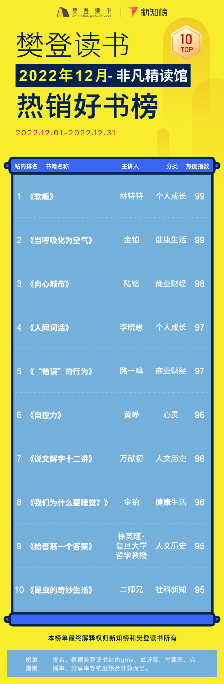 非凡书籍解读 – 22 -6.png